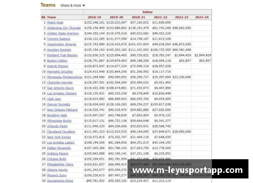 NBA薪资税率：管理球队财政的关键要素